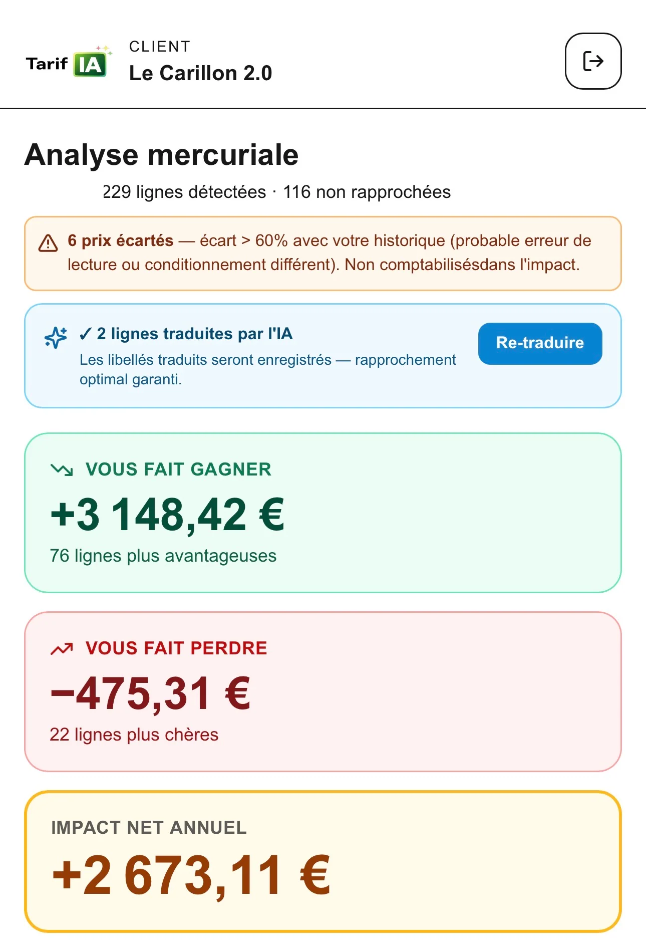 Analyse d'une mercuriale fournisseur du Carillon dans TarifIA : impact net annuel +2 673 €