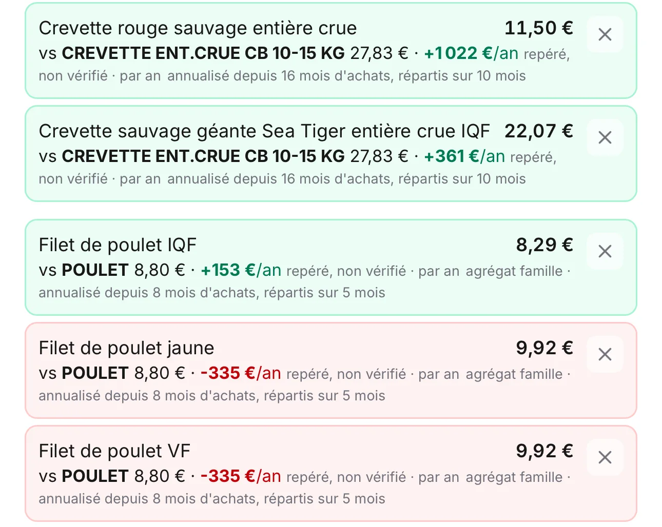 Écran réel de TarifIA : cinq lignes de la même grille, chacune comparée au prix déjà payé par le Carillon, deux familles de produits